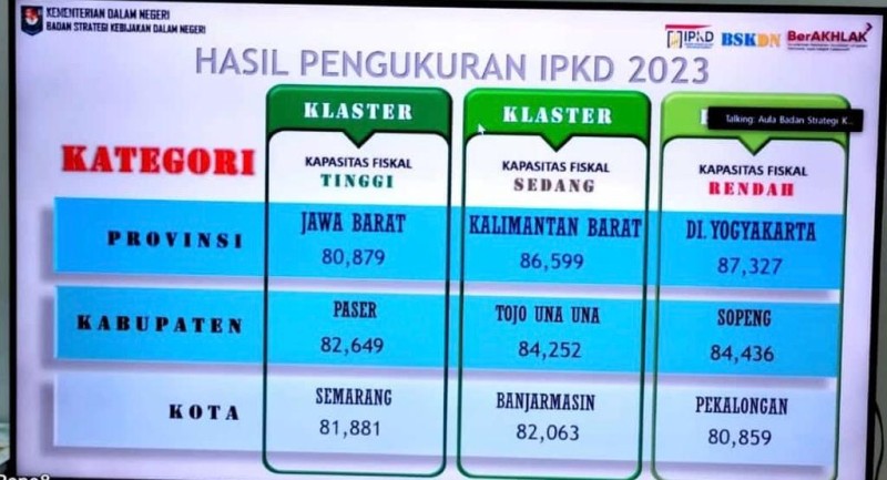 Kabupaten Paser Terbaik 1 dari 416 Kabupaten dalam Pengelolaan Keuangan Daerah