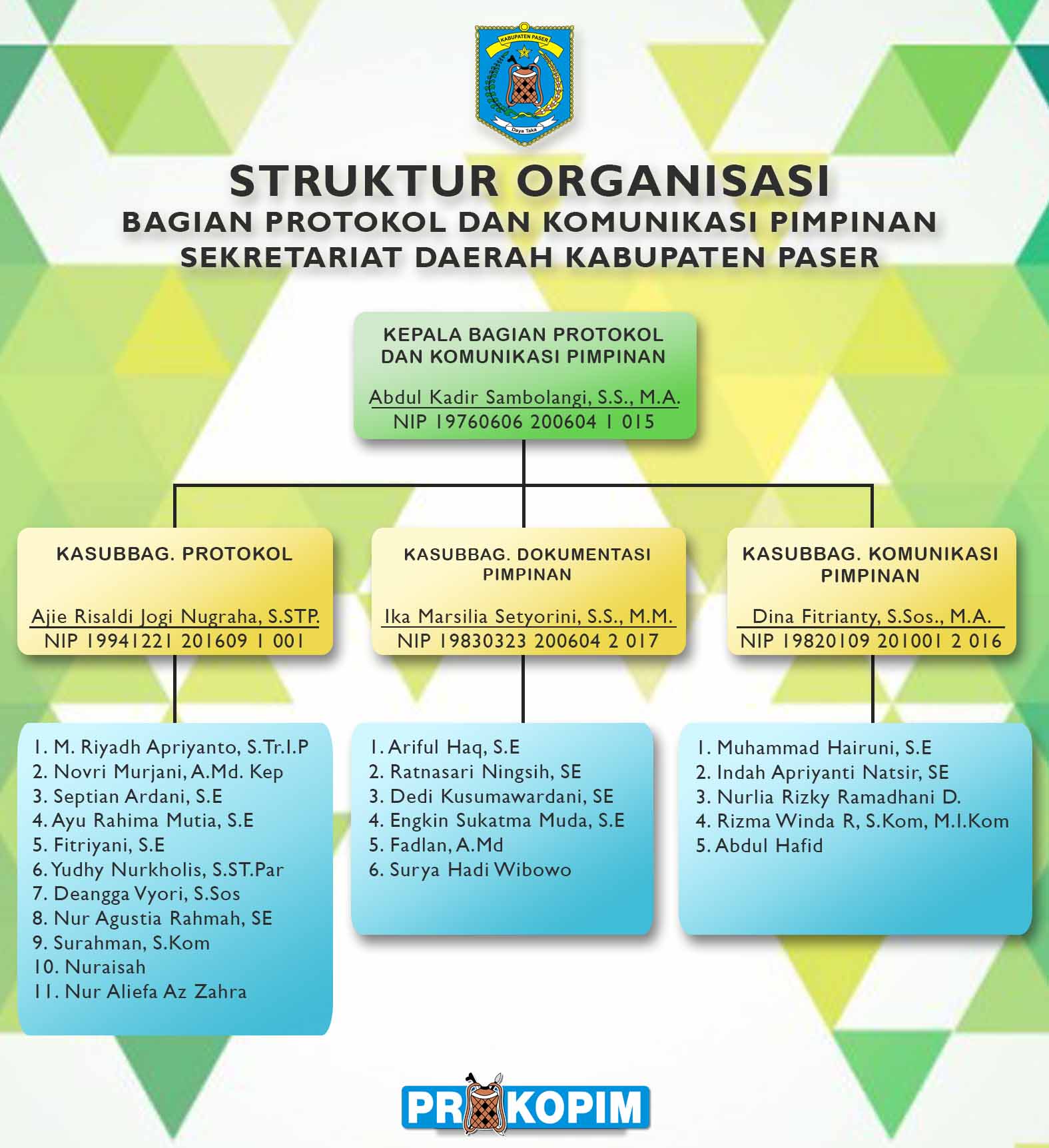 Struktur Organisasi